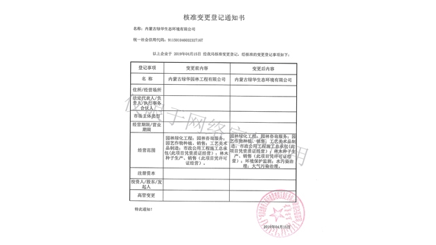 標題：綠華生態核準變更登記通知書
瀏覽次數：1731
發表時間：2019-10-26